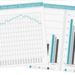 Informe mensual atur Baix Llobregat