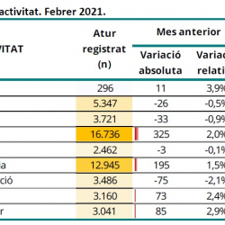 Imatge informe mensual atur registrat