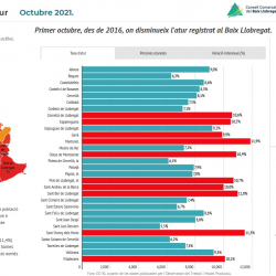 Imatge informe mensual atur registrat