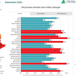 Imatge informe mensual atur registrat