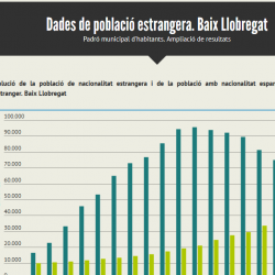 Imatge dades de població estrangera 2017