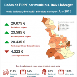 Imatge infografia IRPF