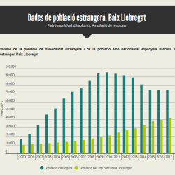 Imatge infografia població estrangera