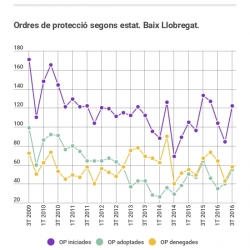 Imatge informe violència 3T 2016