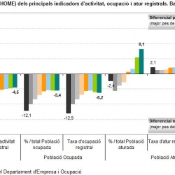 Imatge diferencials Baix Llobregat