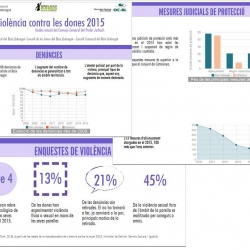 Imatge Nota violència 2015