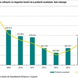 Imatge dinamisme Baix Llobregat