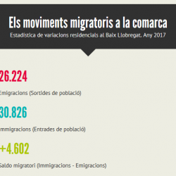 Imatge nota estadística variacions residencials 2017