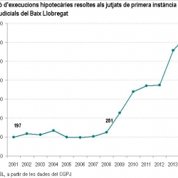 Imatge informe seguiment crisi