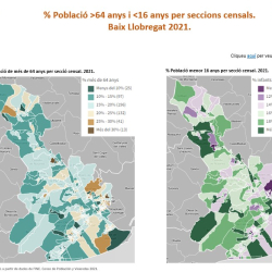 Imatge població 2019-2022