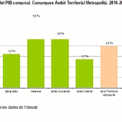 Imatge nota PIB 2017