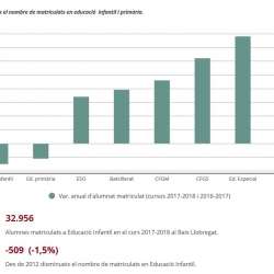 Imatge nota escolarització 2018