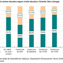 Imatge nota dades escolarització