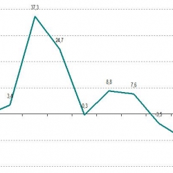 Informe socioeconòmic anual