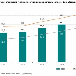 Imatge població ocupada resident