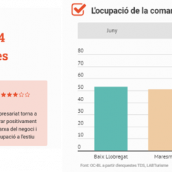 Imatge nota ocupació estiu