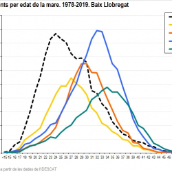 Imatge nota natalitat 2019