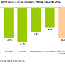 Imatge Nota PIB 2020