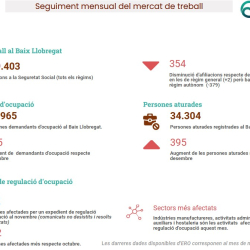 Informe seguiment mercat de treball