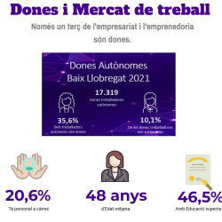 Informe dones i mercat de treball