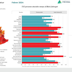 Informe mensual d'atur