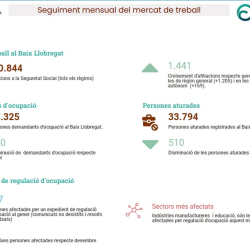 Informe seguiment mercat de treball