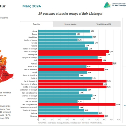 Informe mensual d'atur