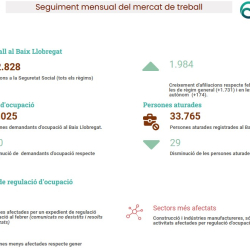 Informe seguiment mercat de treball