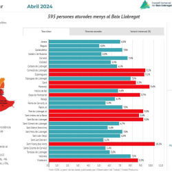 Informe mensual d'atur