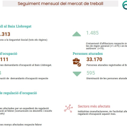 Informe seguiment mercat de treball