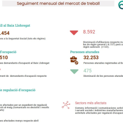 Informe seguiment mercat de treball