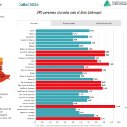 Informe mensual d'atur