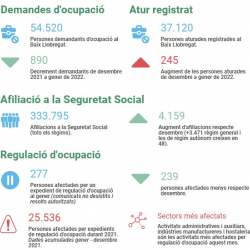 Informe impacte COVID