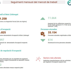 Informe seguiment mercat de treball
