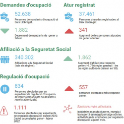 Informe seguiment de treball