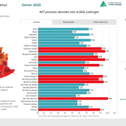 Informe mensual d'atur