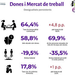 Informe dones i mercat de treball