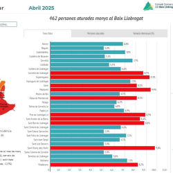 Informe mensual d'atur