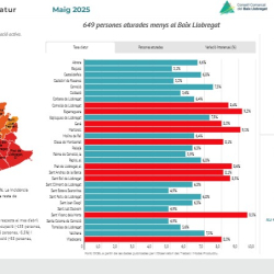 Informe mensual d'atur