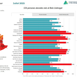 Informe mensual d'atur