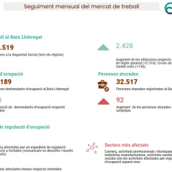 Imatge web Imatge web