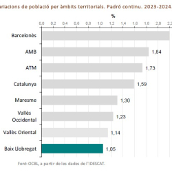 Imatge nota padró 2025 Imatge nota padró 2025