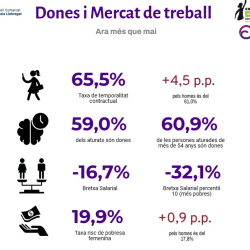 Informe dones i mercat de treball