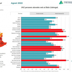 Informe mensual atur