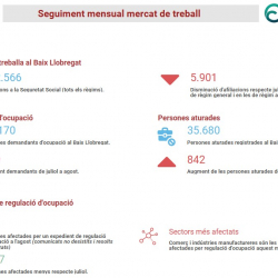 Informe seguiment mercat de treball