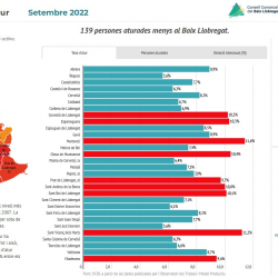 Informe mensual atur