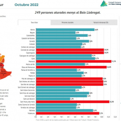 Informe mensual atur