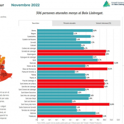 Informe mensual atur