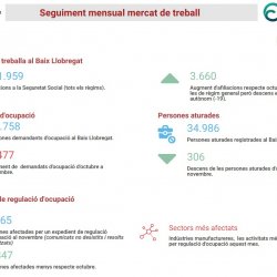 Informe seguiment mercat de treball