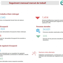 Informe seguiment mercat de treball